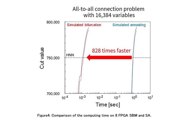 Cutting-edge Scale-Out Technology from Toshiba will Take Fintech and Logistics to New Level